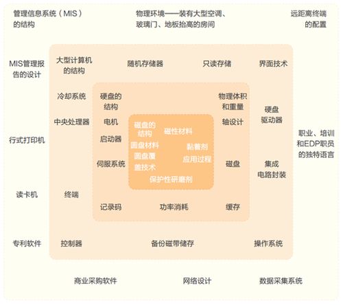 借减法之道，融价值生态 MVP方法论在计算机辅助设备产品开发中的应用