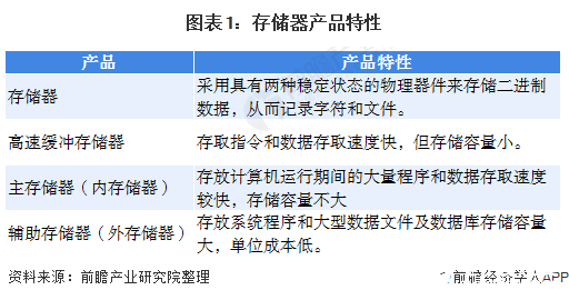 光存储与半导体存储 国产化率不足10%下的替代空间与计算机辅助设备机遇